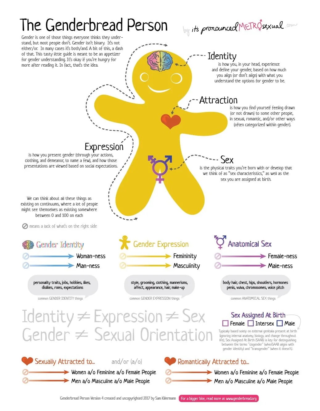 Normalizing Transgenderism